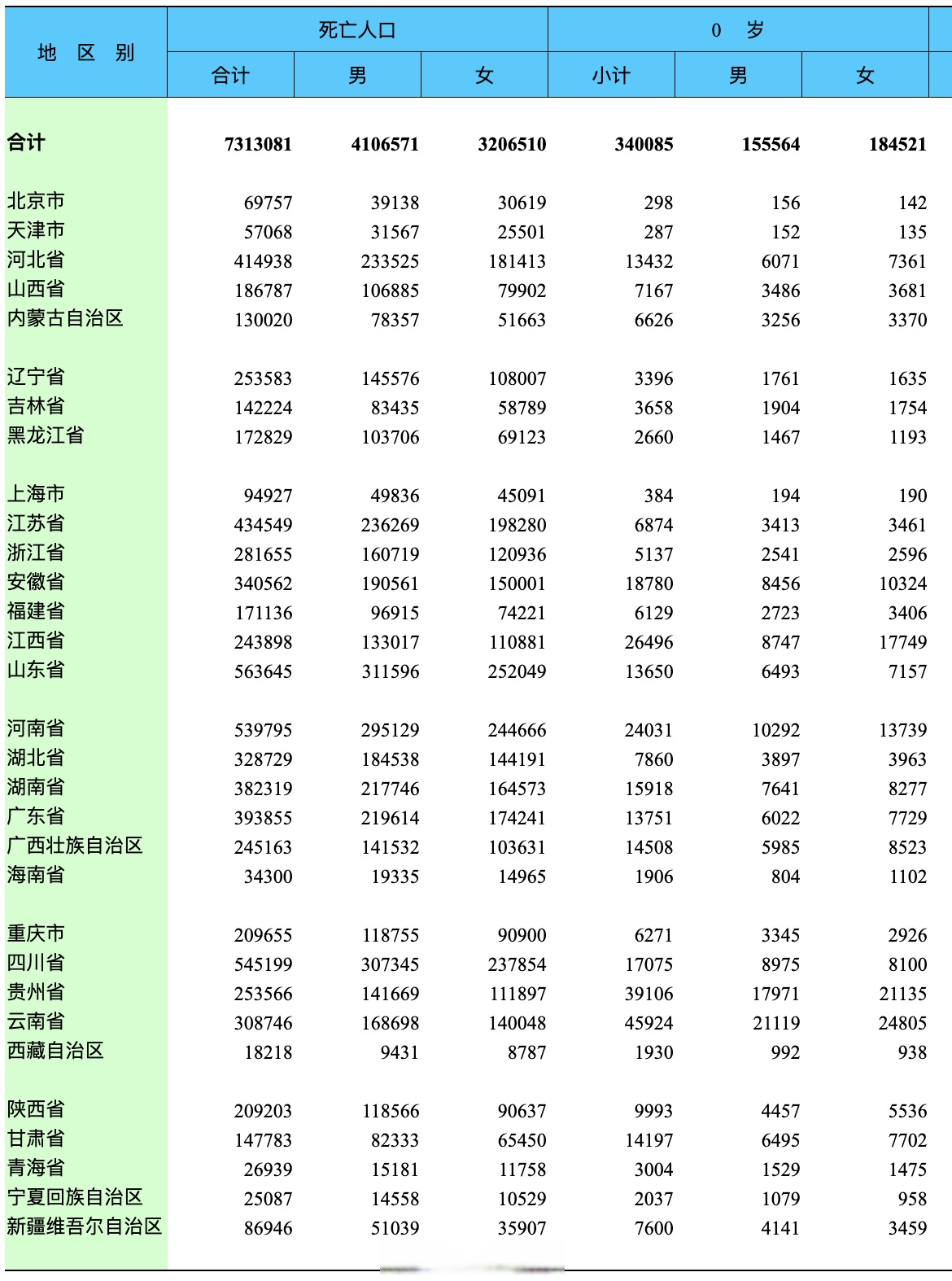 各个地区疫情进展图.各个地区疫情最新数据？-第2张图片
