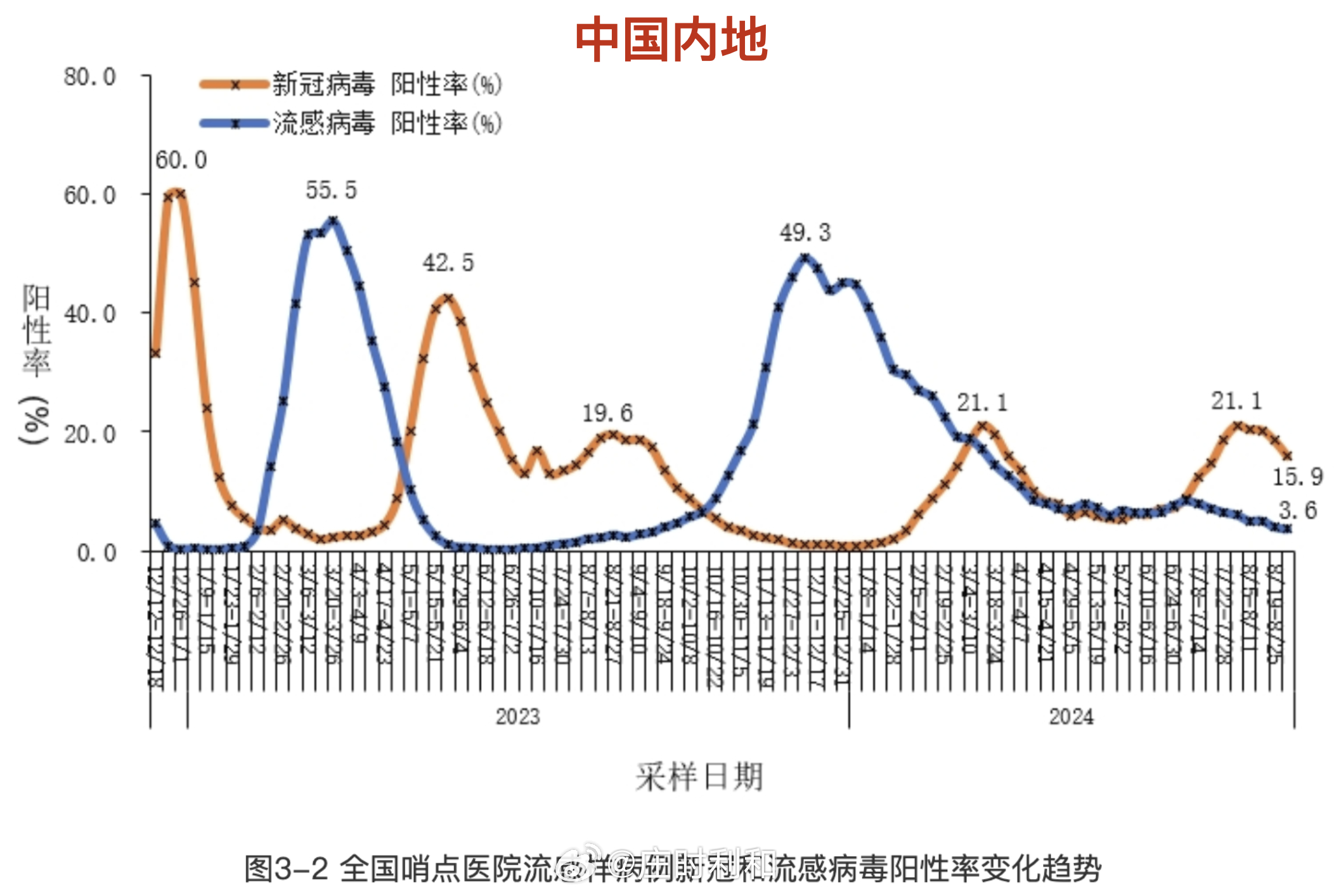 重点疫情地区类型有哪些.疫情重点地区是什么意思？-第1张图片