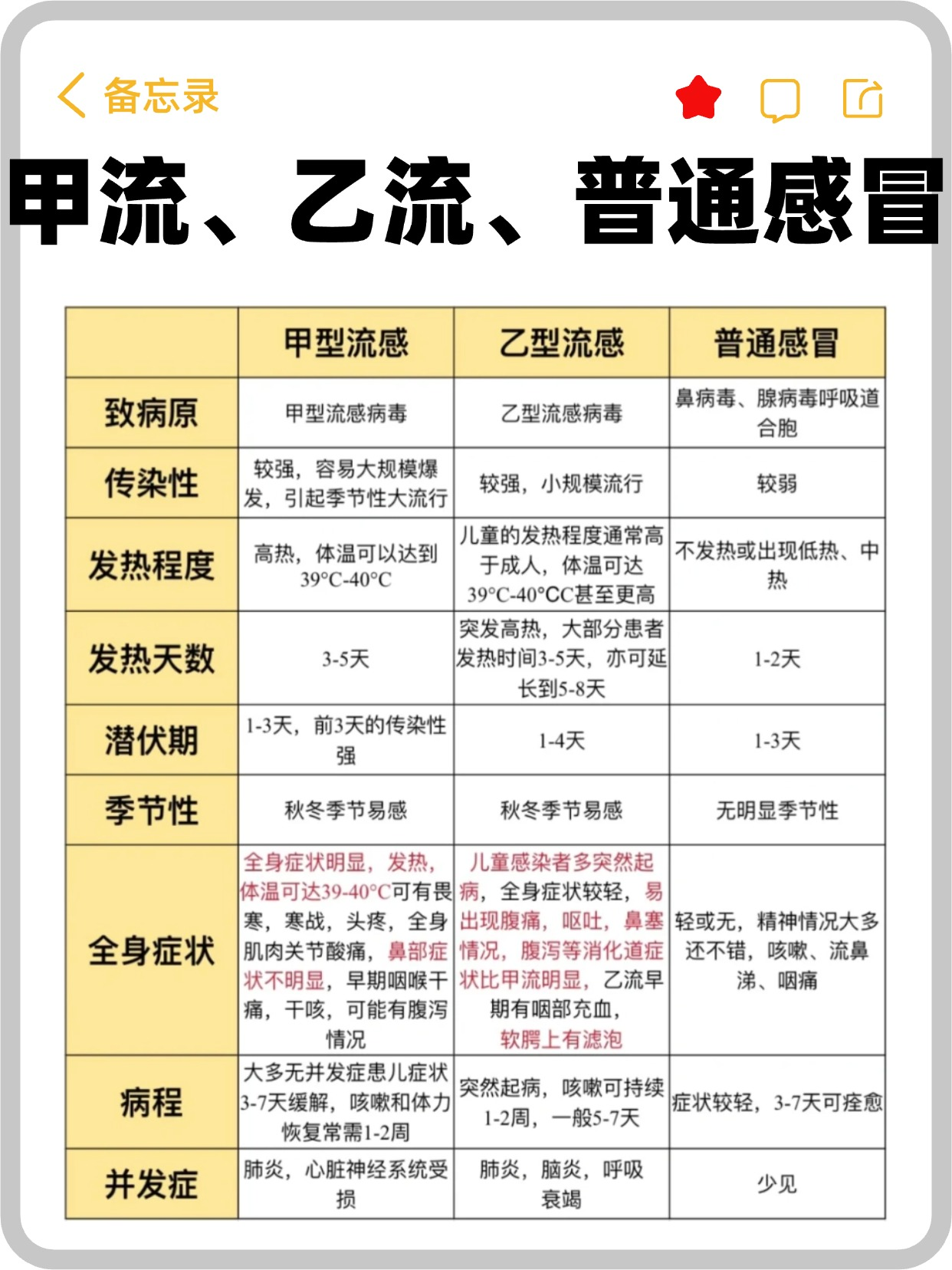 哪个地区甲流疫情严重/哪个地区甲流疫情严重些-第2张图片