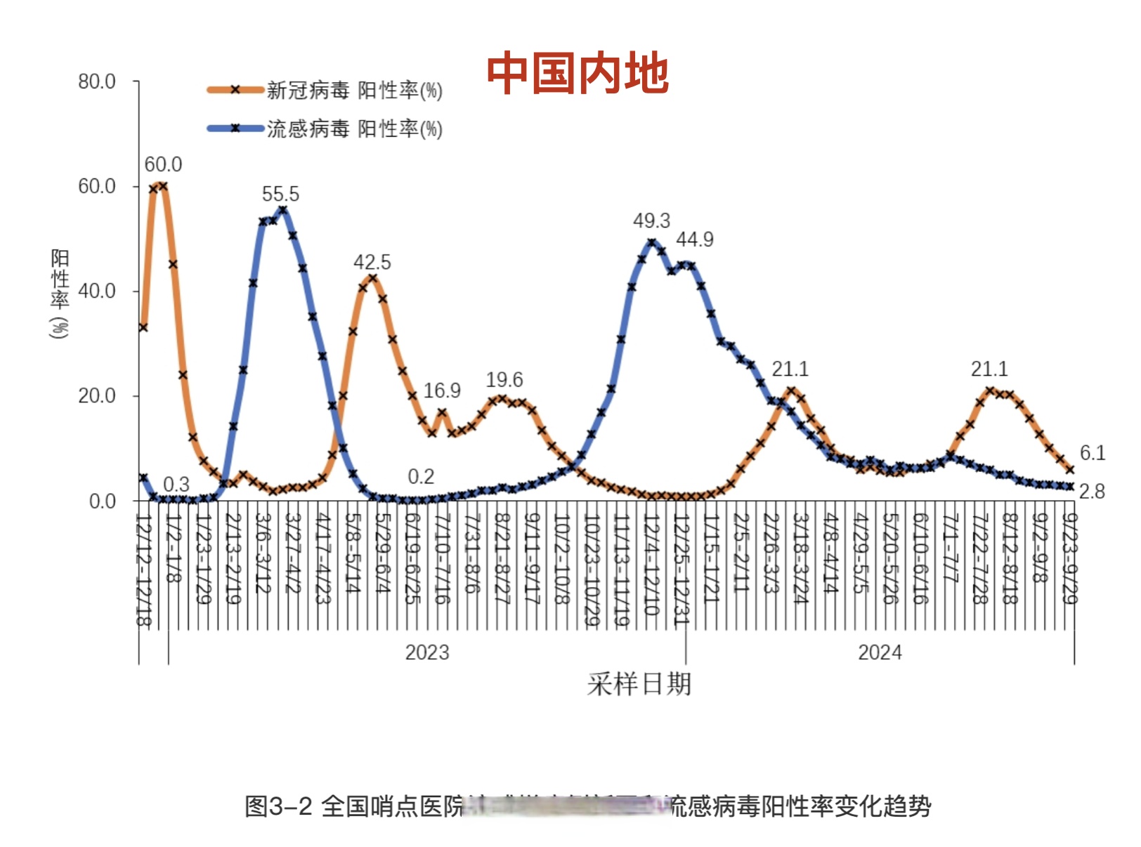 【有风险地区疫情地图,风险地区都有哪里】-第2张图片