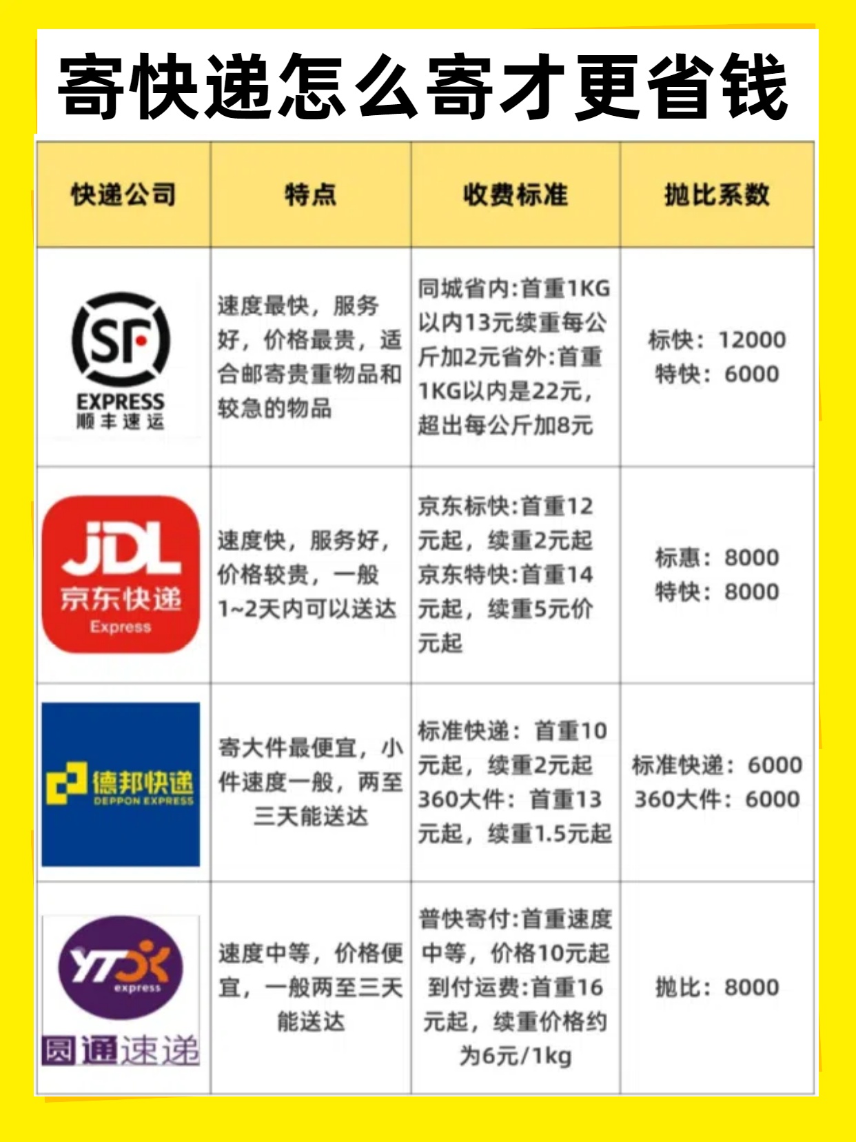 疫情地区寄件怎么收费.疫情地区寄快递？-第1张图片