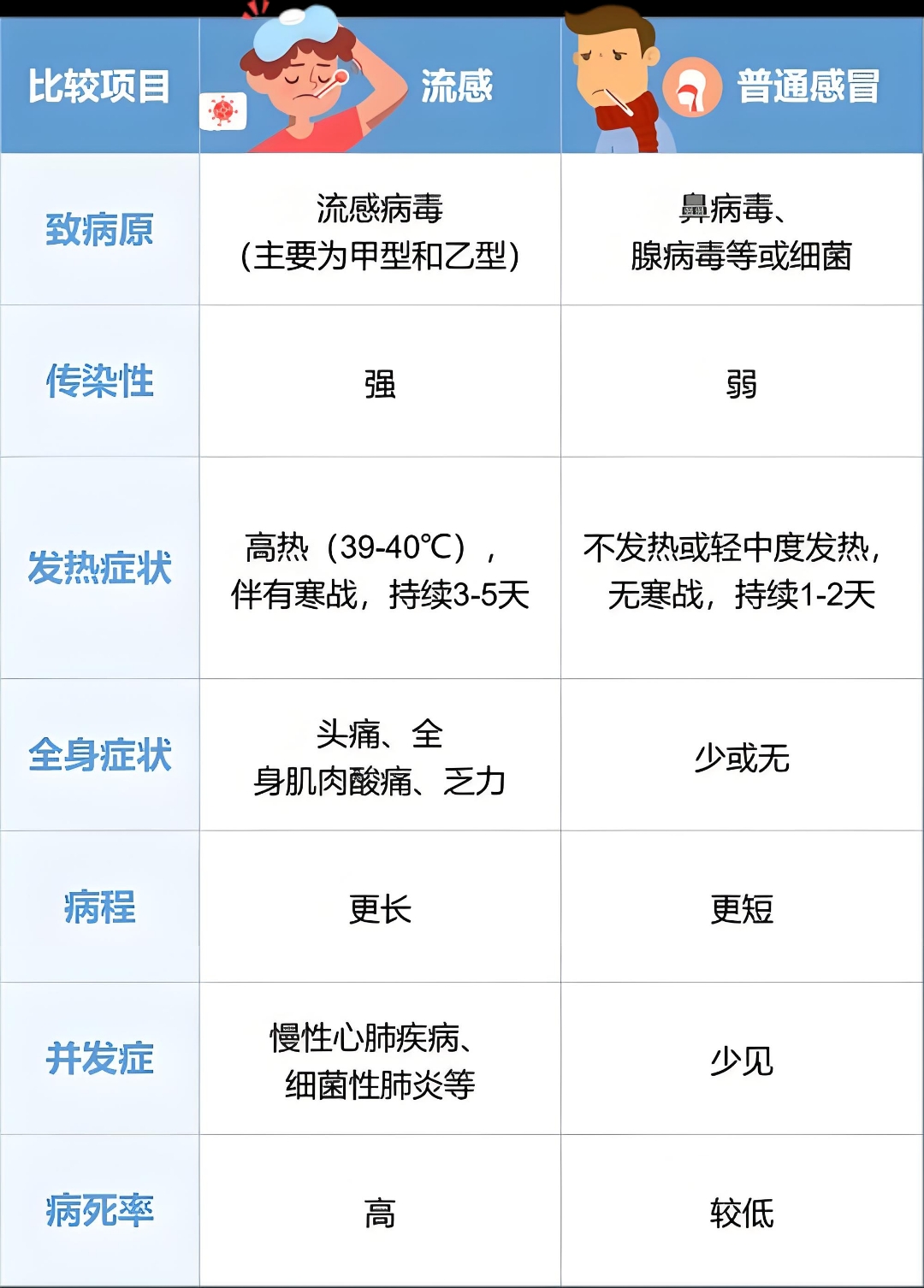 疫情流行地区查询表图片.疫情流行报告？-第1张图片