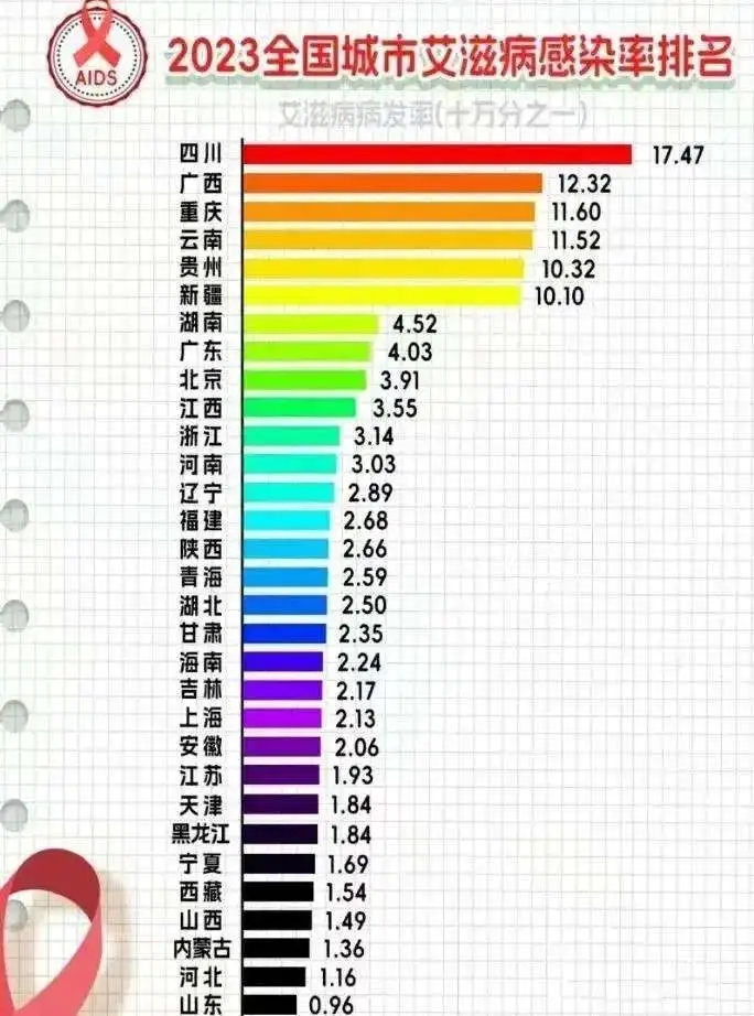 哪个地区有疫情啊现在.那几个地区有疫情?-第3张图片