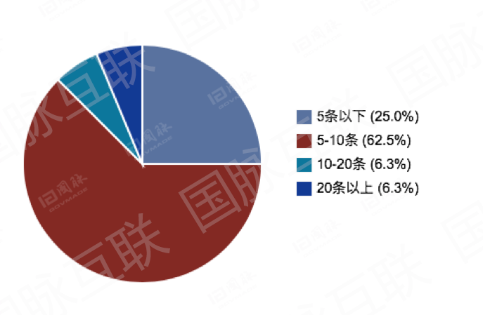 上海几月有疫情的地区(上海疫情是几月几日开始的)-第1张图片