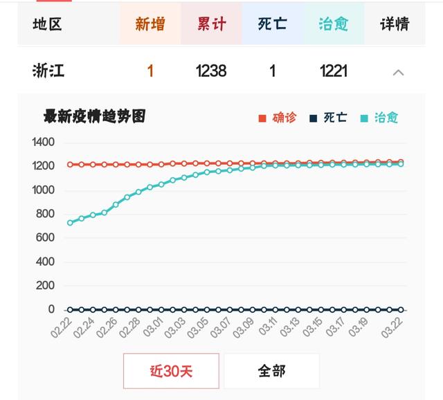 疫情波及21个省份︰(疫情波及11个省份)-第1张图片