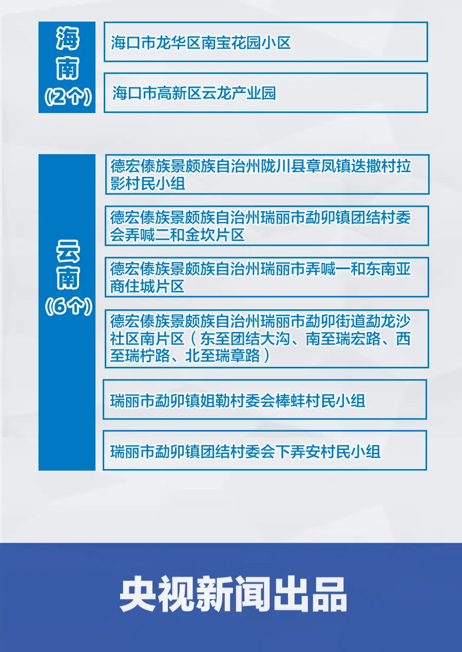 周口疫情风险地区地图/周口疫情风险等级地区名单-第3张图片