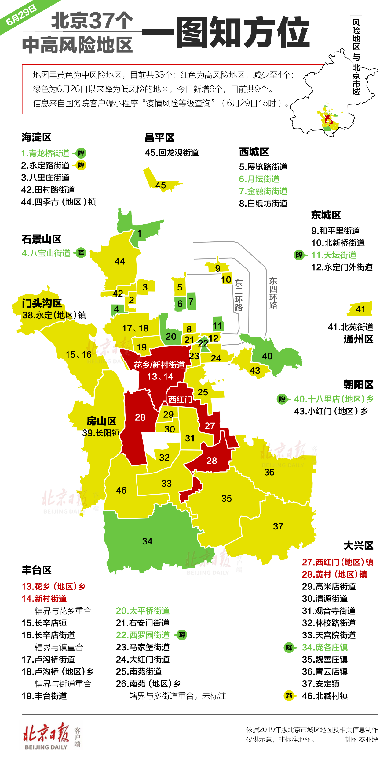 现在成都疫情风险地区/现在成都疫情风险地区是哪里-第2张图片
