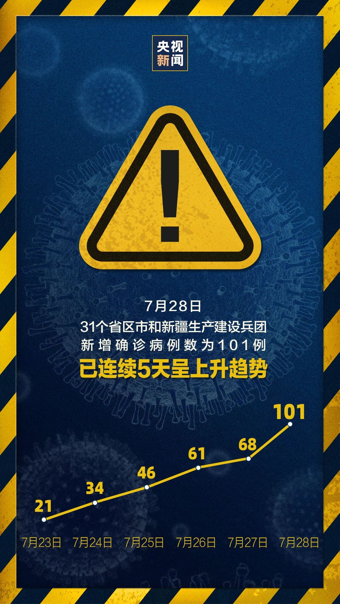 【大连疫情风险地区最新,大连 疫情 风险】-第3张图片