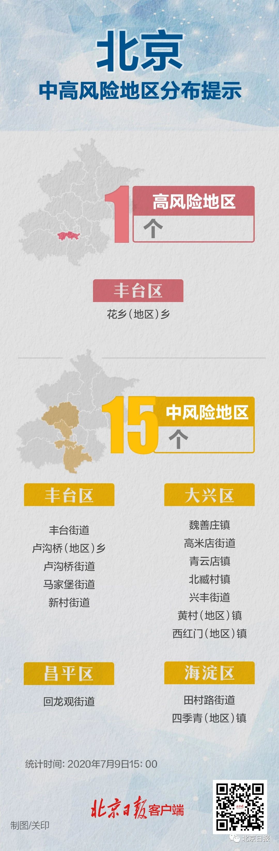 韶关属于疫情风险地区/韶关属于什么风险等级-第3张图片