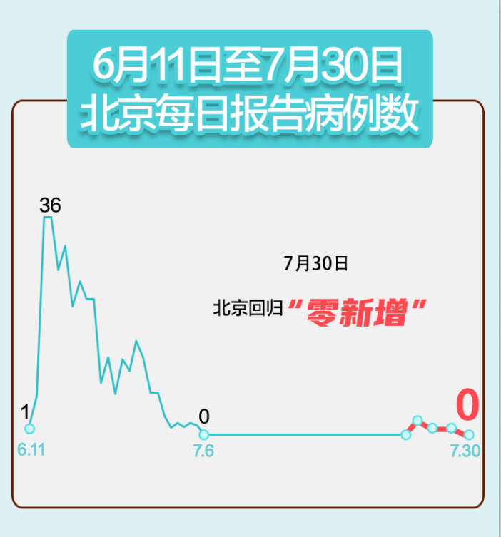 到疫情风险地区回来/到疫情风险地区回来要隔离吗-第1张图片