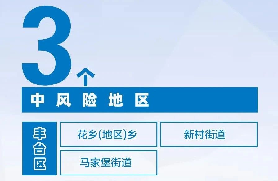 【查看河北疫情风险地区,河北疫情风险等级查询官方网站】-第1张图片