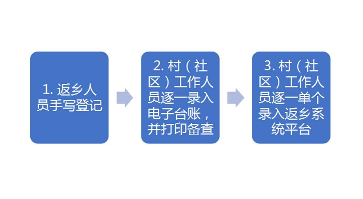 来深圳如何报备疫情地区.来深圳如何报备疫情地区信息?-第2张图片