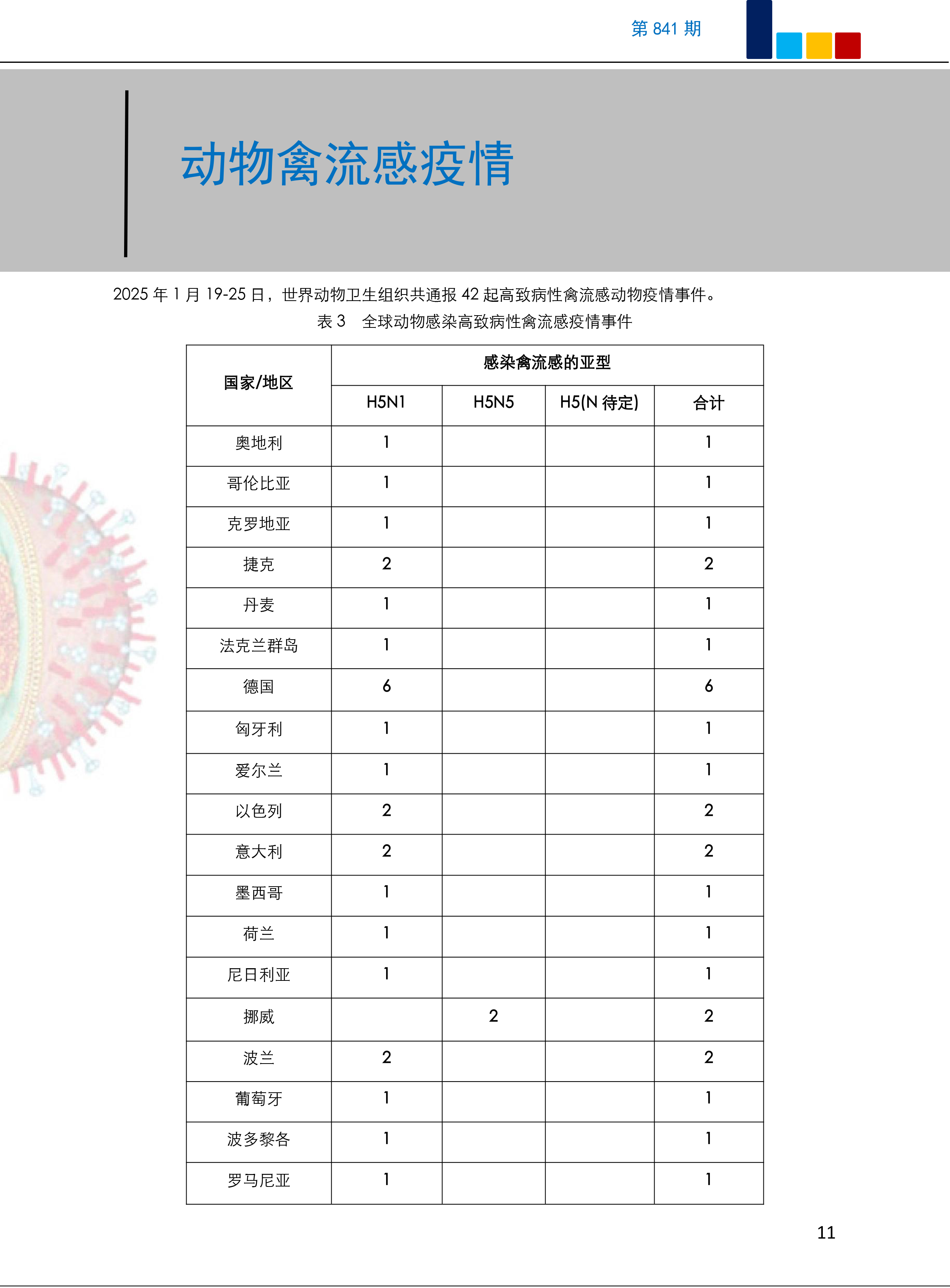 各省地区最新疫情消息/各省疫情最新情况 最新消息 数据-第2张图片
