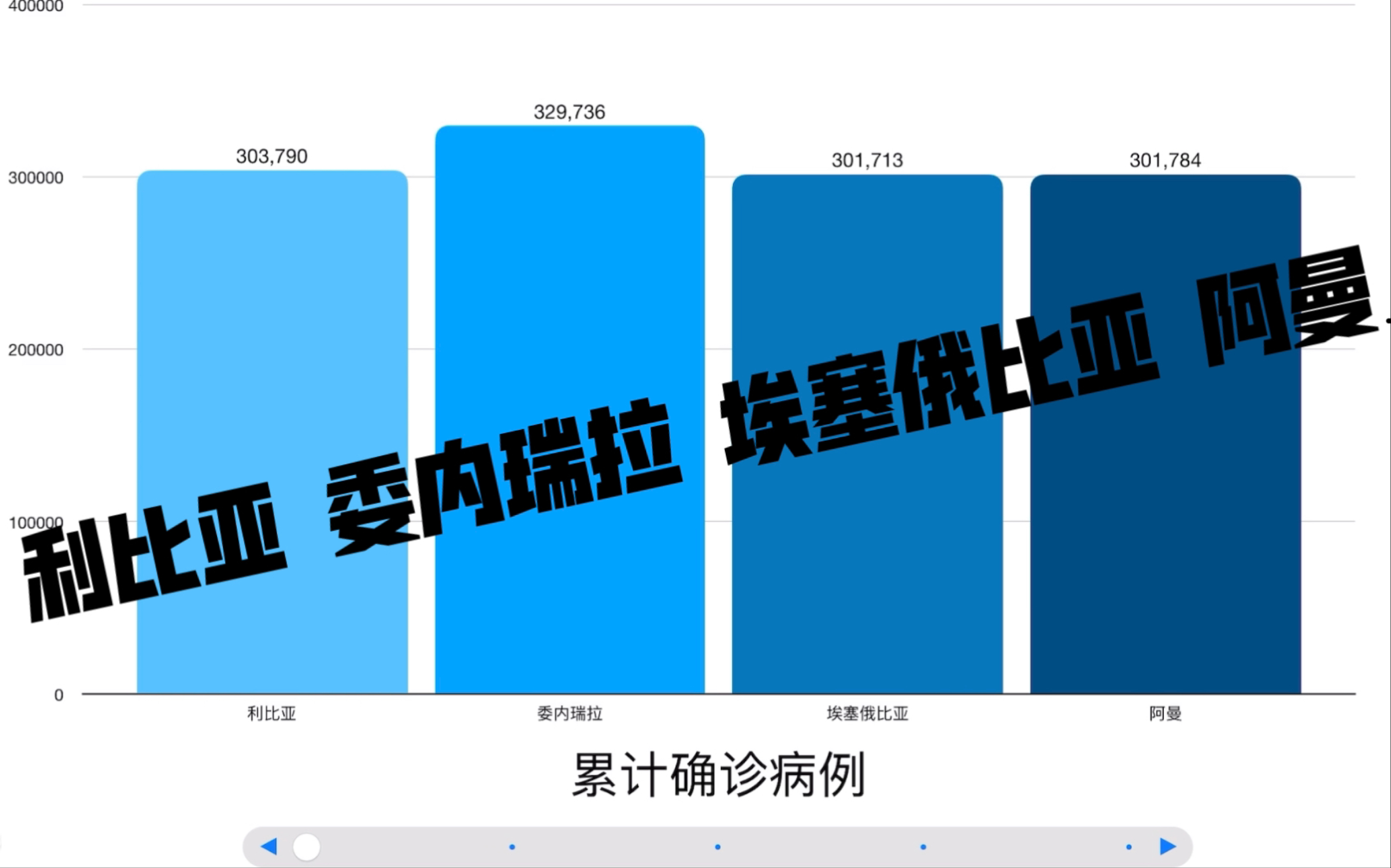 疫情流行地区查询表格图(疫情流行地区查询表格图片)-第3张图片
