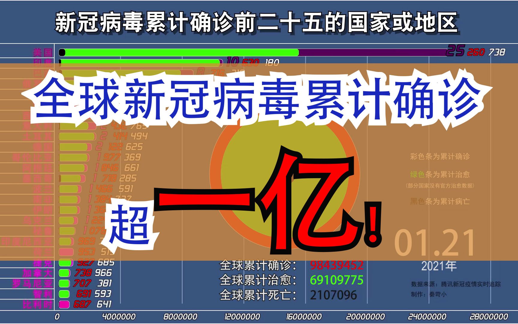 【福建新冠最新疫情地区,福建新冠疫情最新数据】-第2张图片