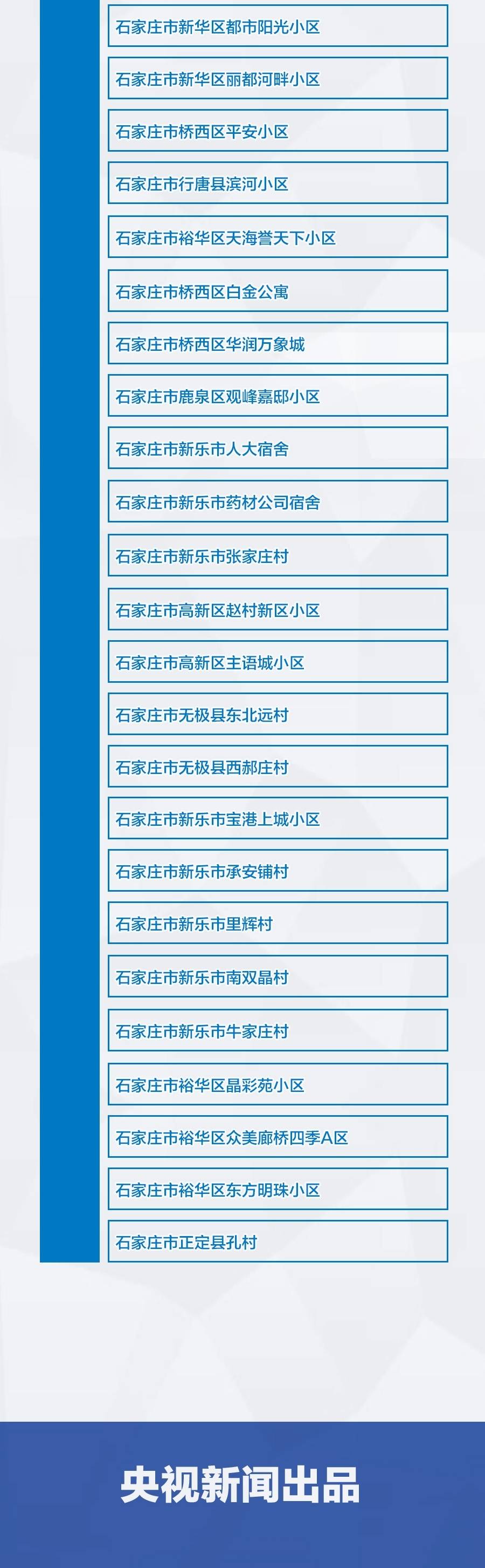 南京疫情现有风险地区/南京疫情分布哪几个区-第2张图片