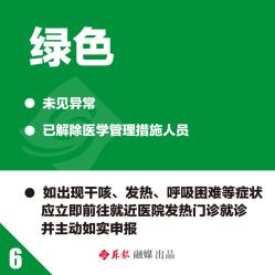 中高地区疫情什么码.中高风险地区是绿码吗？-第1张图片