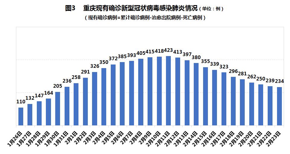 【重庆地区疫情防控等级,重庆疫情防控风险区域】-第1张图片