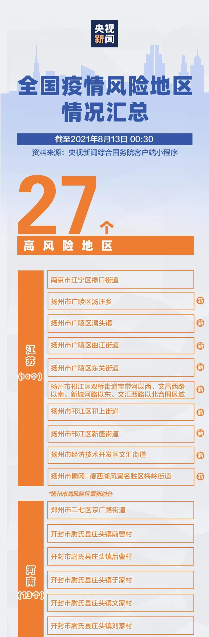 中国疫情总共多少地区了/我国疫情有多少-第2张图片