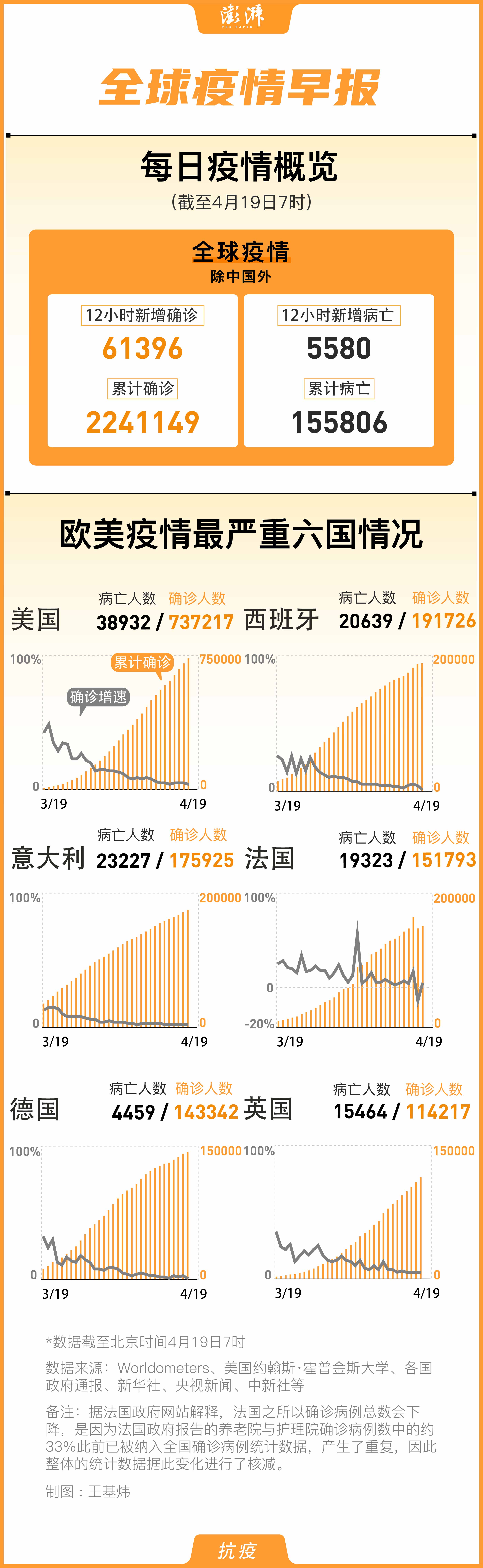 湖南地区疫情统计表(湖南疫情统计图)-第2张图片