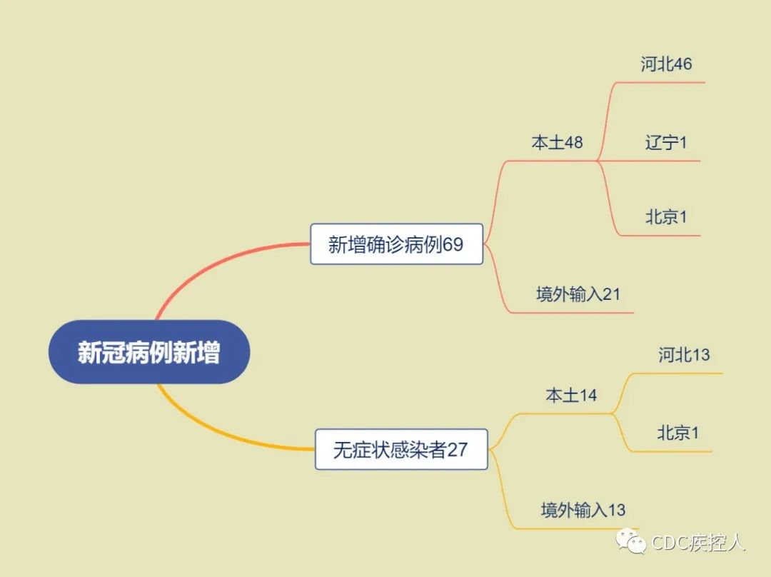【山东疫情风险地区等级,山东疫情风险级别】-第1张图片