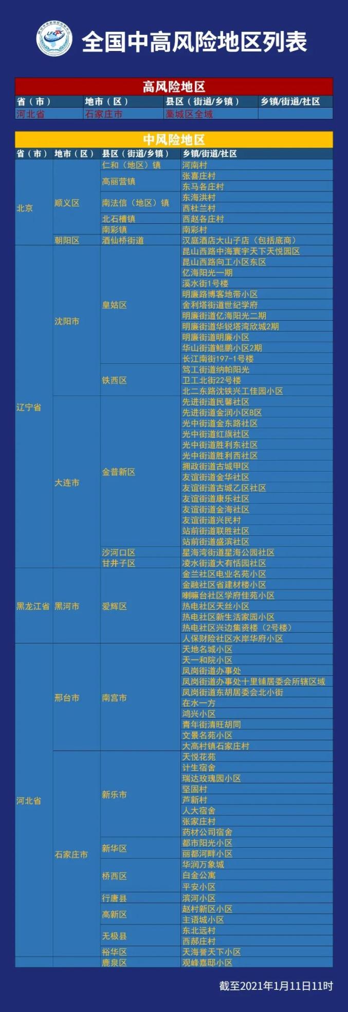 保定疫情风险地区降级/河北保定疫情风险评估-第3张图片