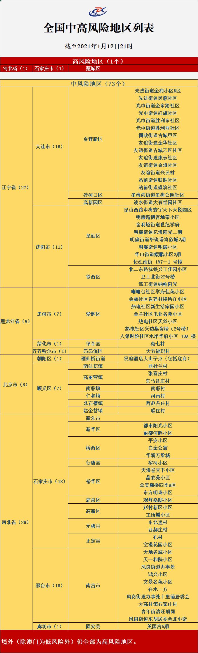 【广东疫情风险地区更新,广东疫情风险地区更新情况】-第2张图片