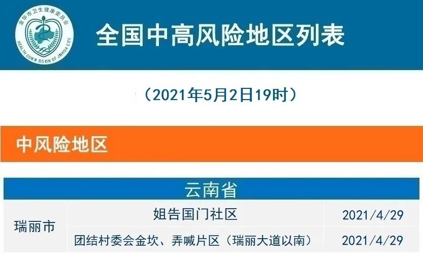 义乌疫情需要隔离的地区.义乌现在疫情隔离政策?-第1张图片