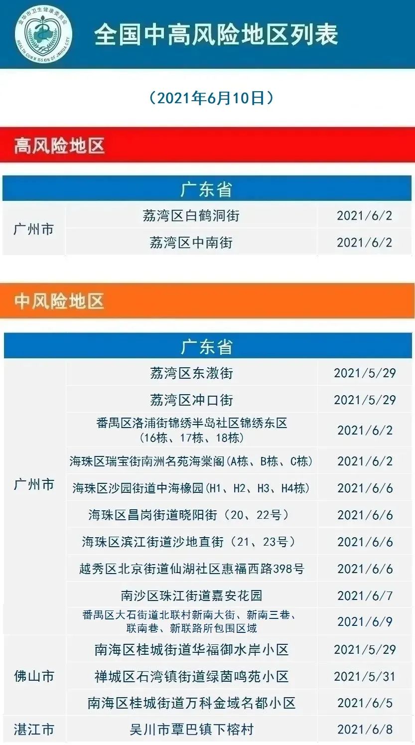 疫情红码地区11月(疫情红码多久变绿码)-第1张图片