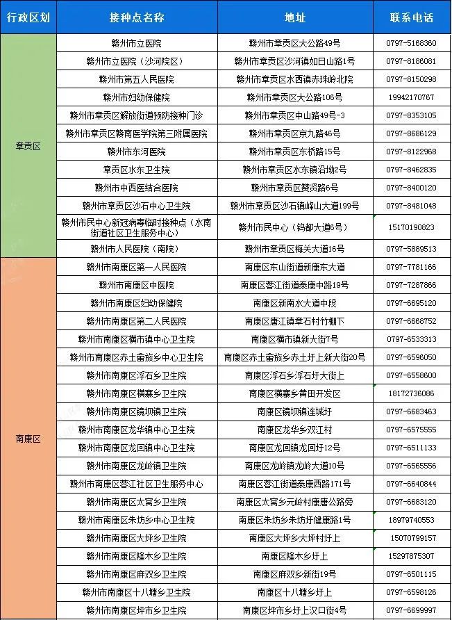 赣州地区哪些县城有疫情(赣州地区哪些县城有疫情病例)-第2张图片