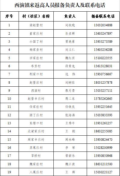 来齐如何报备疫情地区.来齐如何报备疫情地区呢？-第1张图片