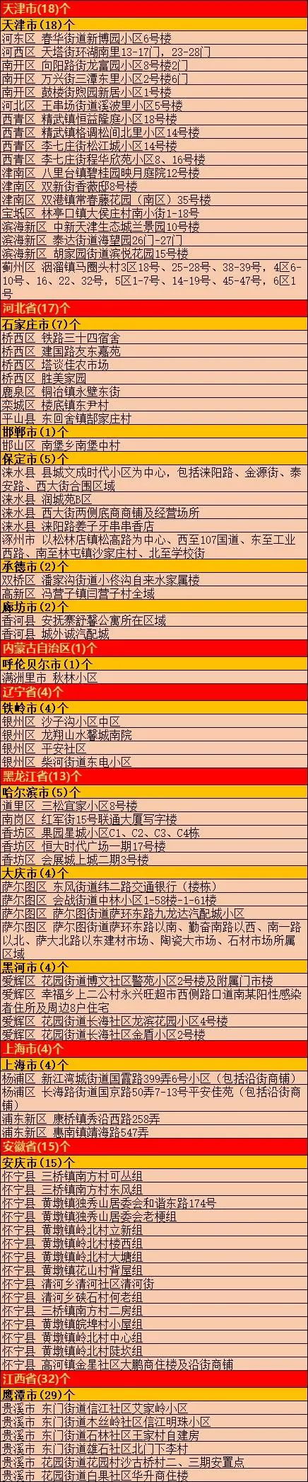 下南昌怎么报备疫情地区/南昌发布手机报备-第2张图片