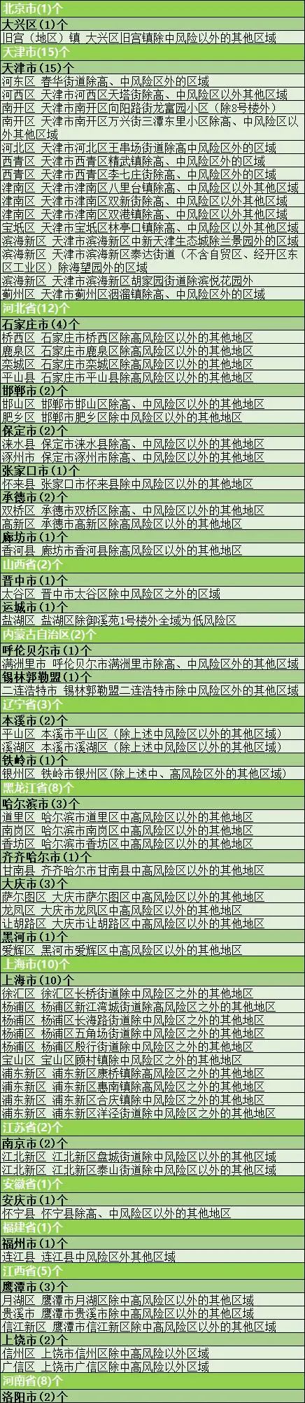 【南宁算不算地区疫情风险,南宁算不算地区疫情风险地区呢】-第1张图片