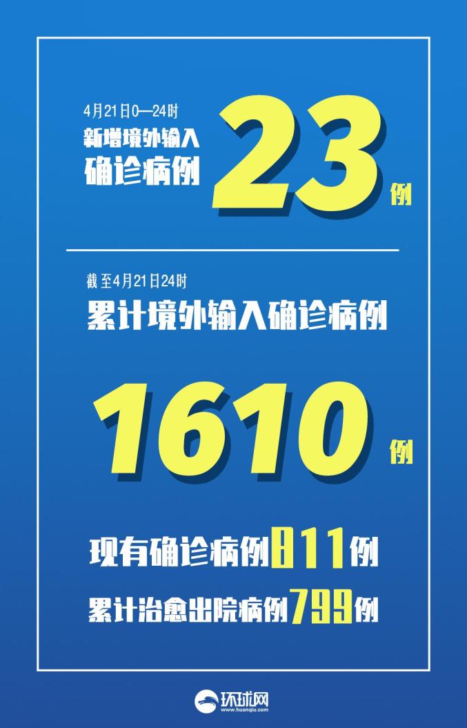 哈尔滨新增本土确诊15例.哈尔滨新增确诊病例15例-第1张图片