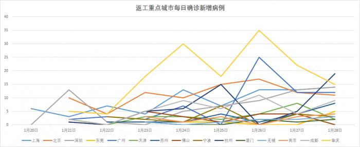 成都疫情地区分类最新.成都疫情分布地图高清版？-第1张图片