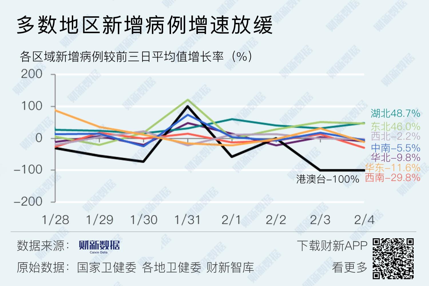 港澳地区最新疫情消息.港澳台疫情最新数据？-第1张图片