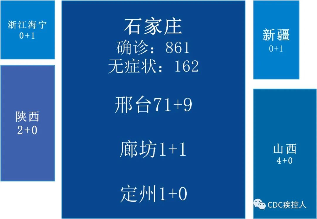【西宁疫情什么风险地区,西宁疫情风险等级划分】-第1张图片