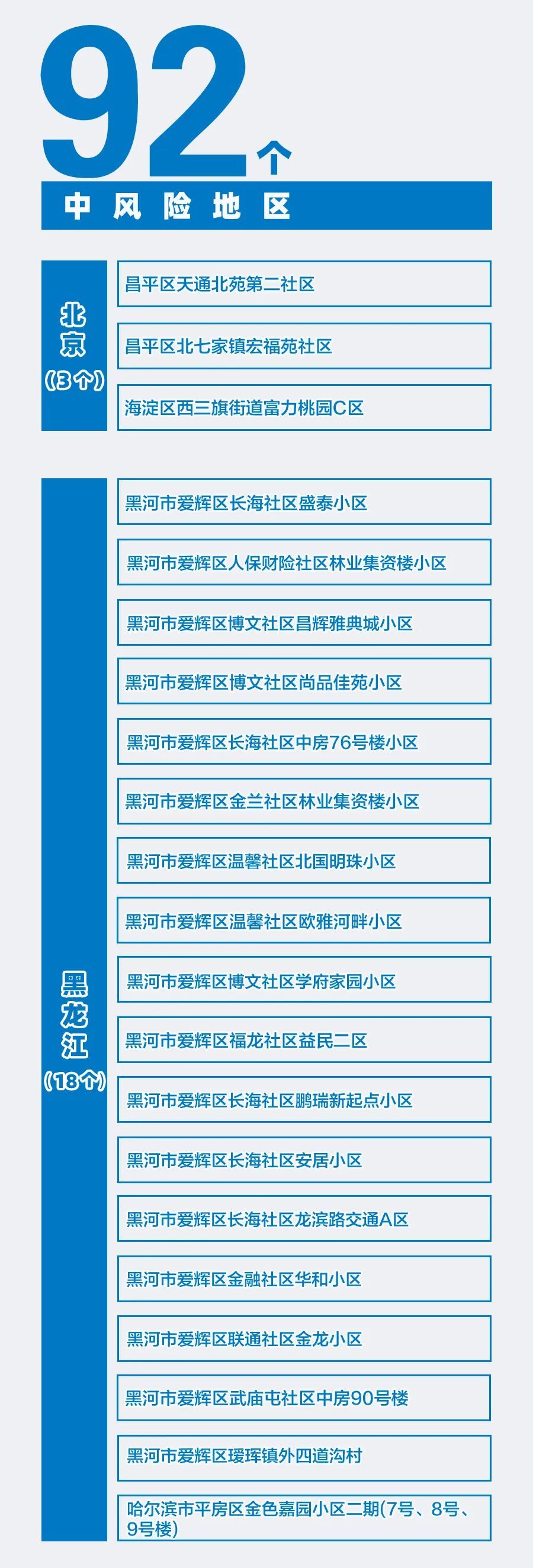 【株洲疫情所有风险地区,株洲疫情所有风险地区有哪些】-第1张图片