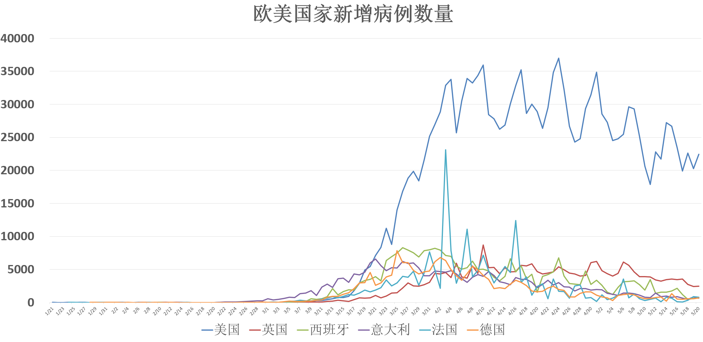【国内疫情地区变化图,国内疫情变化统计图】-第2张图片