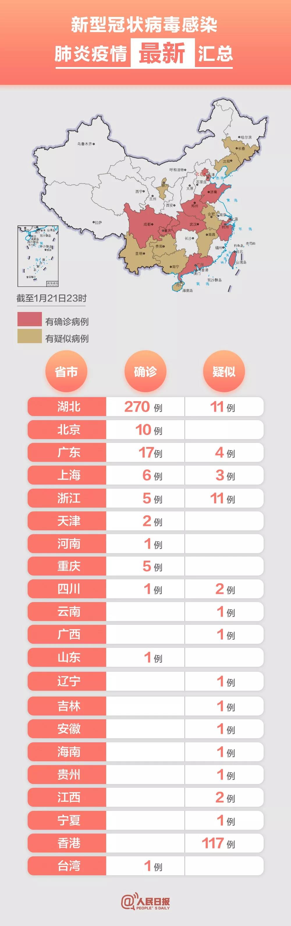 新的疫情地区分类(疫情地区划分)-第2张图片