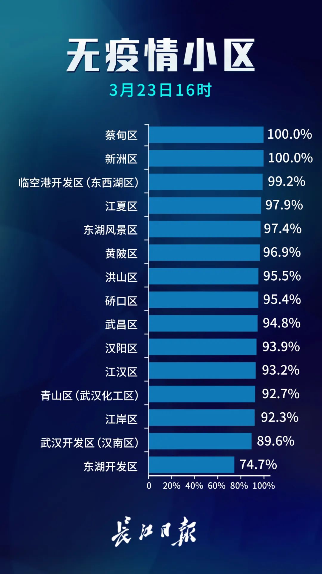中国无疫情的地区名单(中国无疫情的城市)-第3张图片