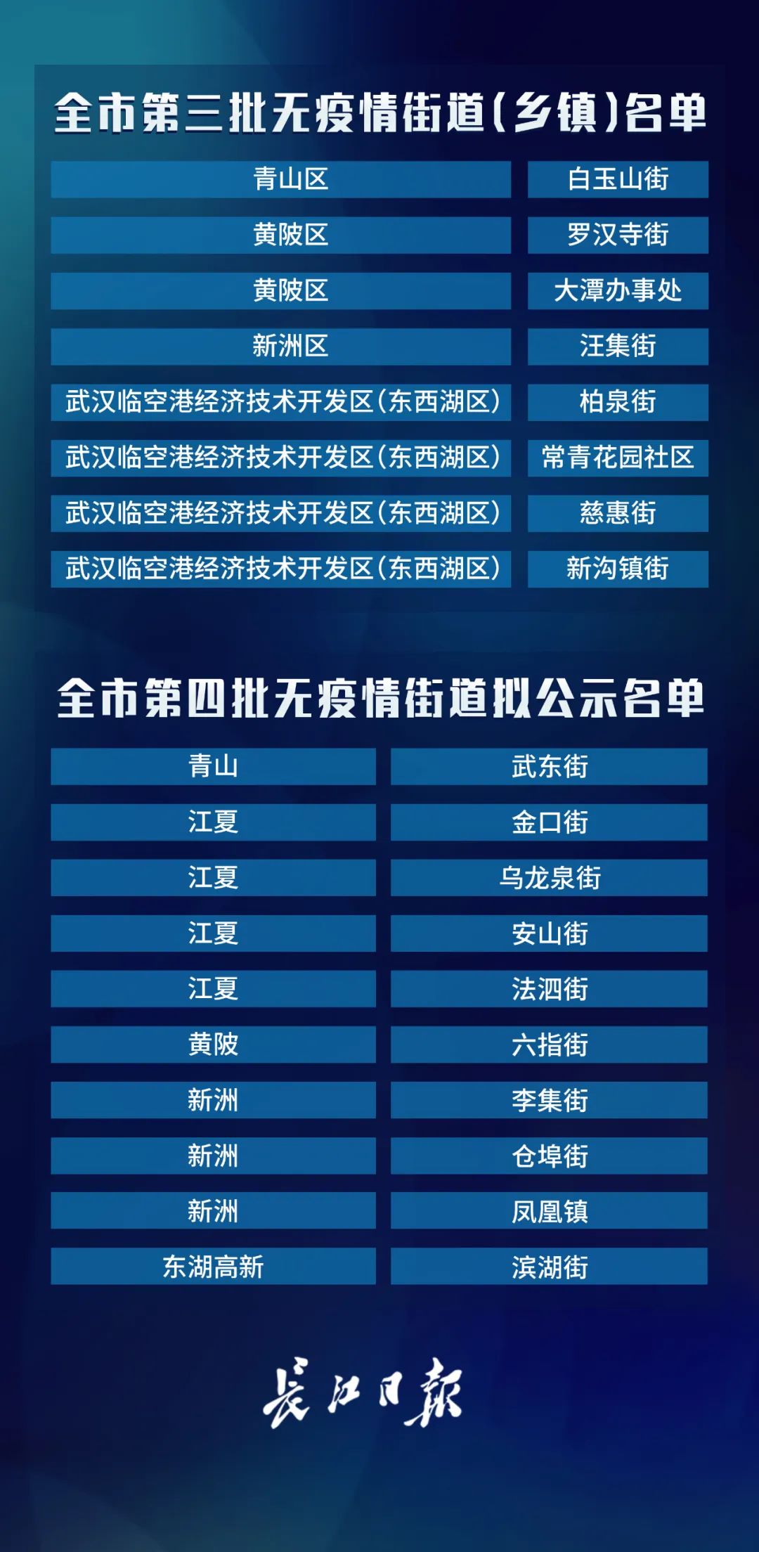 无地区疫情证明怎么开/居住社区无疫情证明-第1张图片