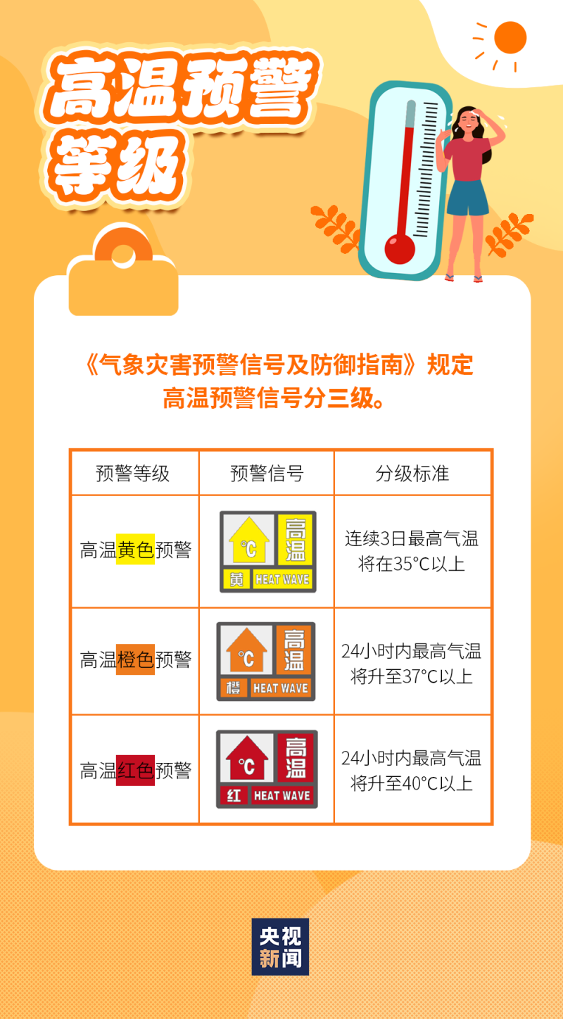 疫情是几级风险地区.疫情分为几个级别？-第1张图片