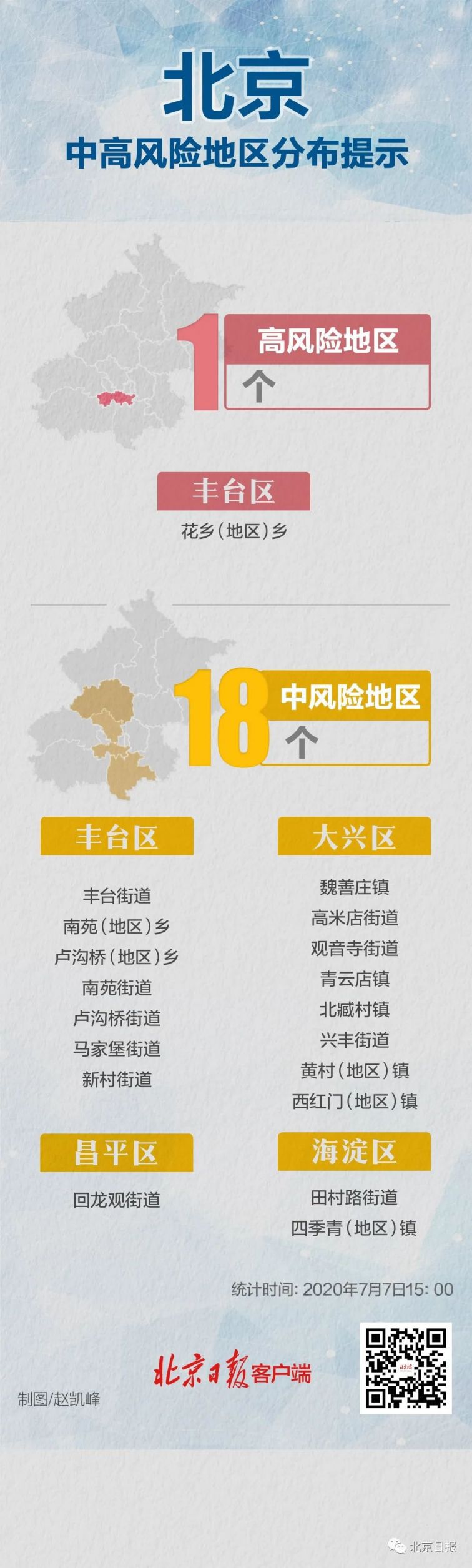 上海疫情哪些地区低风险/上海疫情低风险吗-第3张图片
