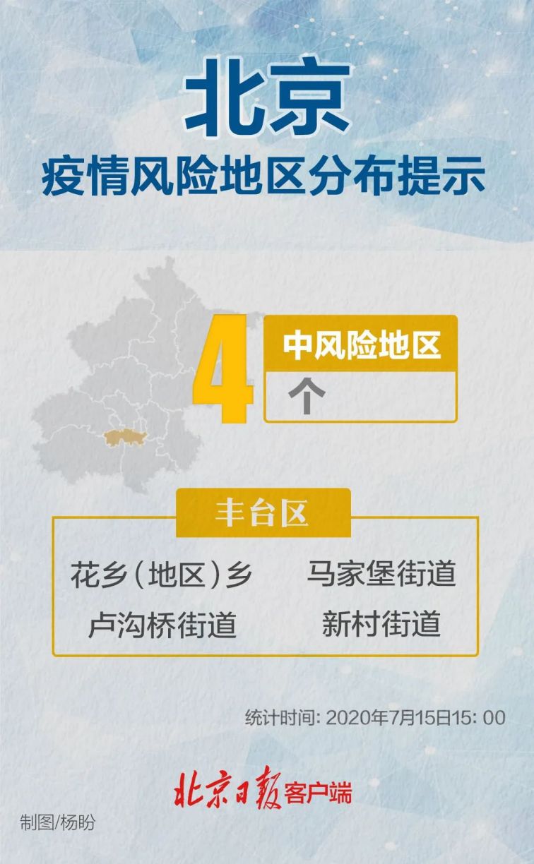 疫情中分险地区能去吗(疫情中风险地区的人可以外出吗)-第2张图片