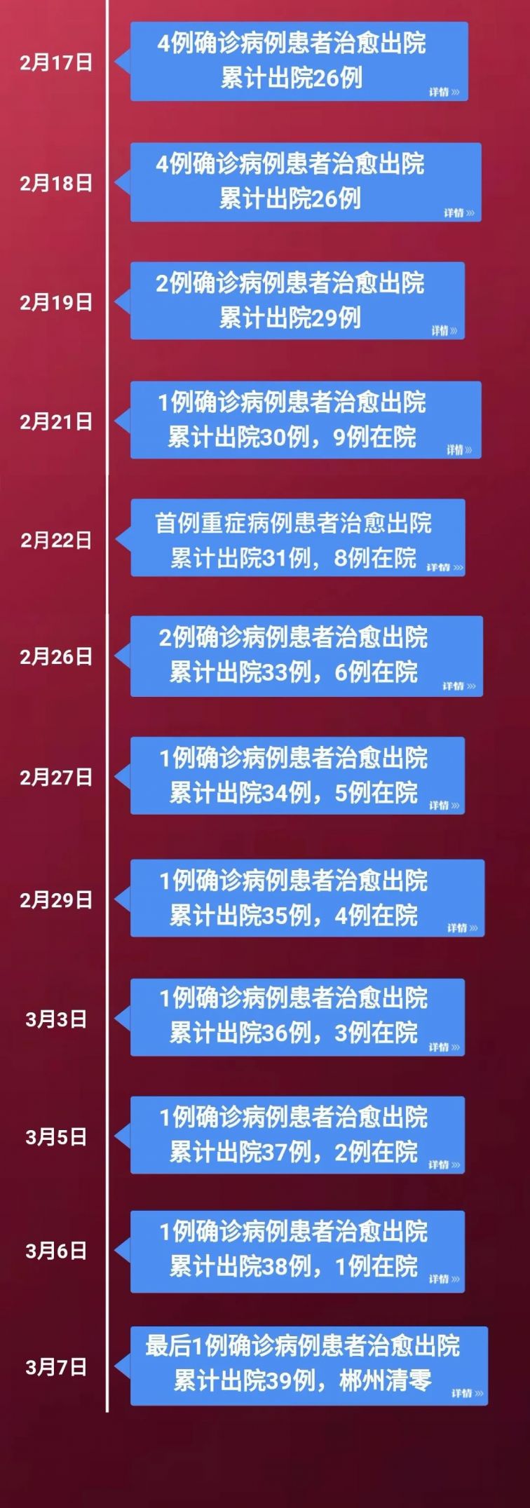 湖南新增本土确诊病例12例.湖南新增确诊病例1例具体情况公布-第1张图片