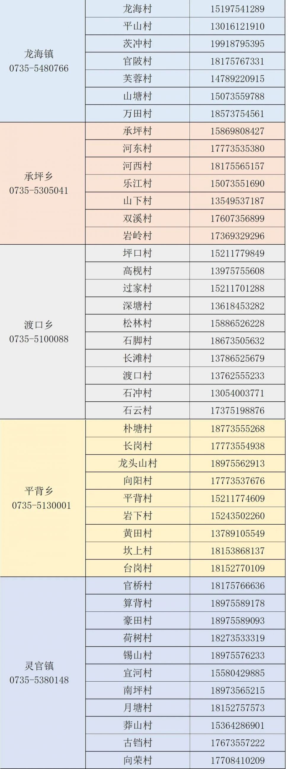 去区县怎么报备疫情地区/向各城区报备-第1张图片