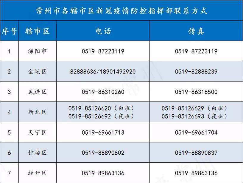 合肥疫情高低风险地区.安徽合肥疫情风险等级2021?-第1张图片