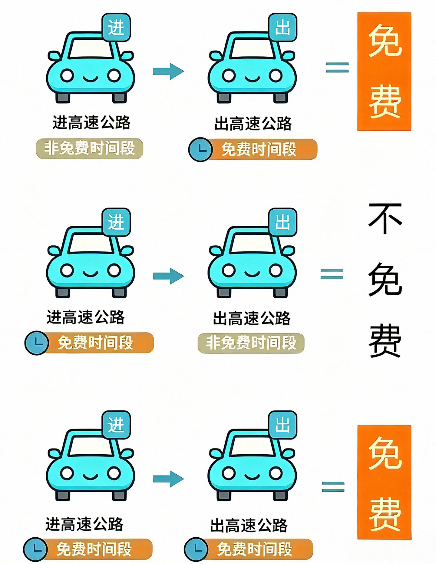 高速费免费时间︰(五月高速费免费时间)-第2张图片