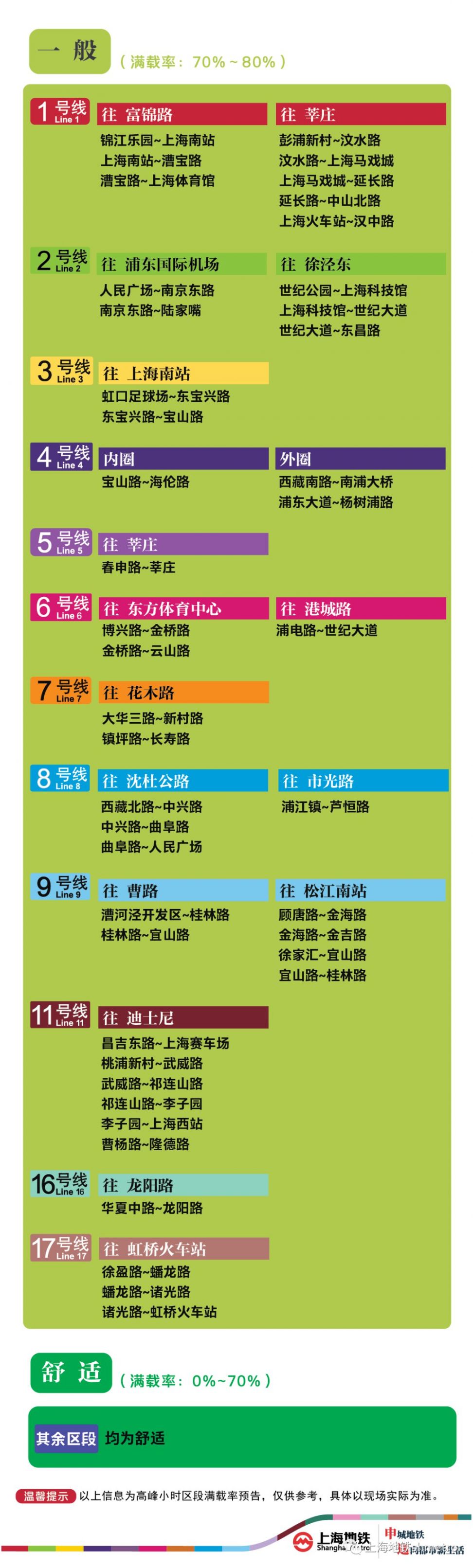 上海哪算疫情高峰地区(上海哪些地方是疫情高峰区)-第2张图片
